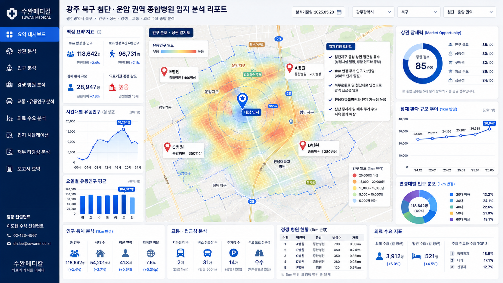 병원 입지 분석 리포트